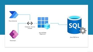 SQL Data Quality Control (DQC) software